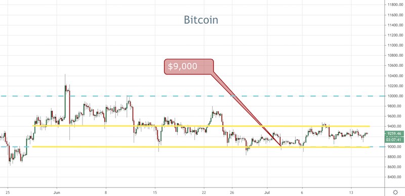 Fx forex bitcoin