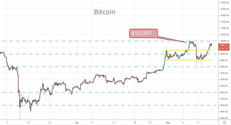 BTC