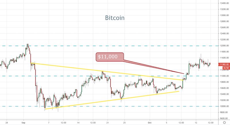 BTC