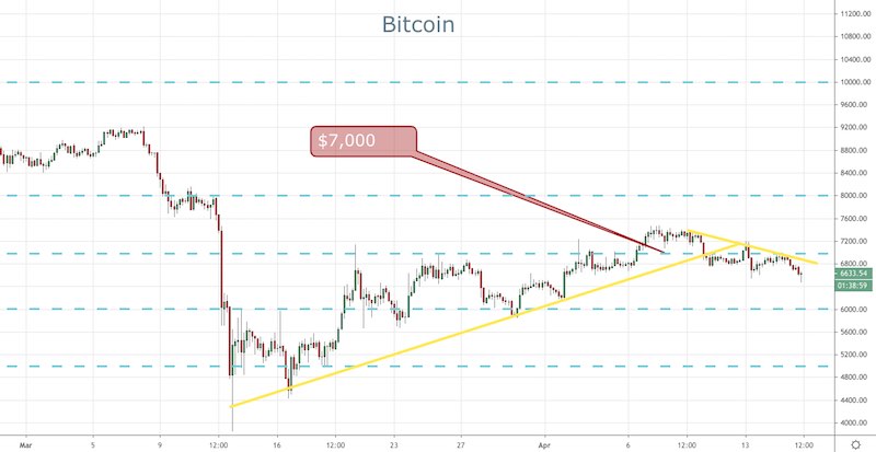 BTC