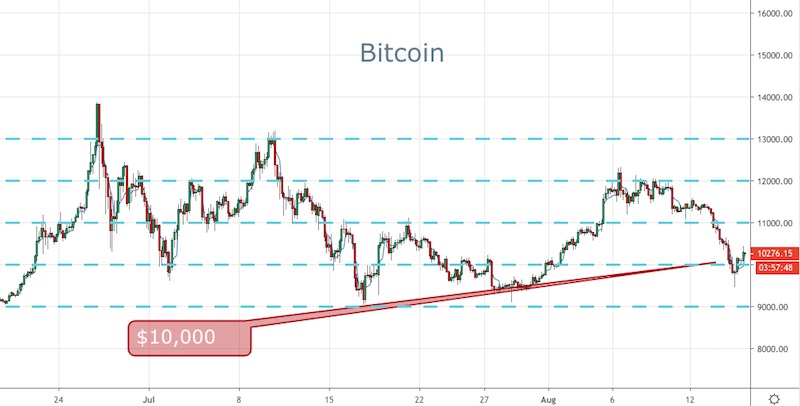 BTC