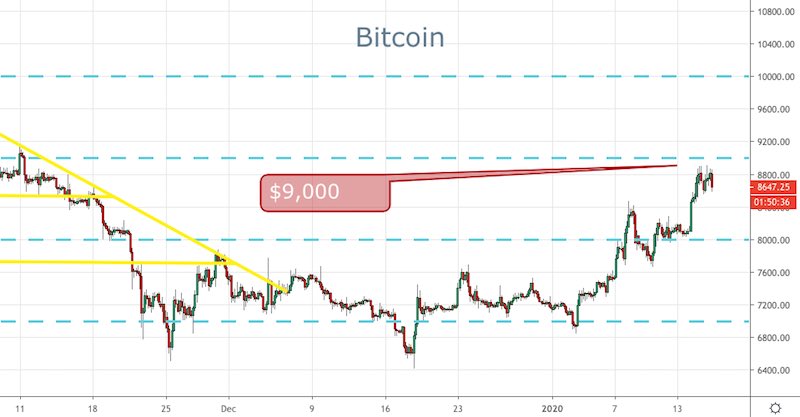 BTC