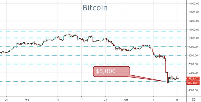 BTC