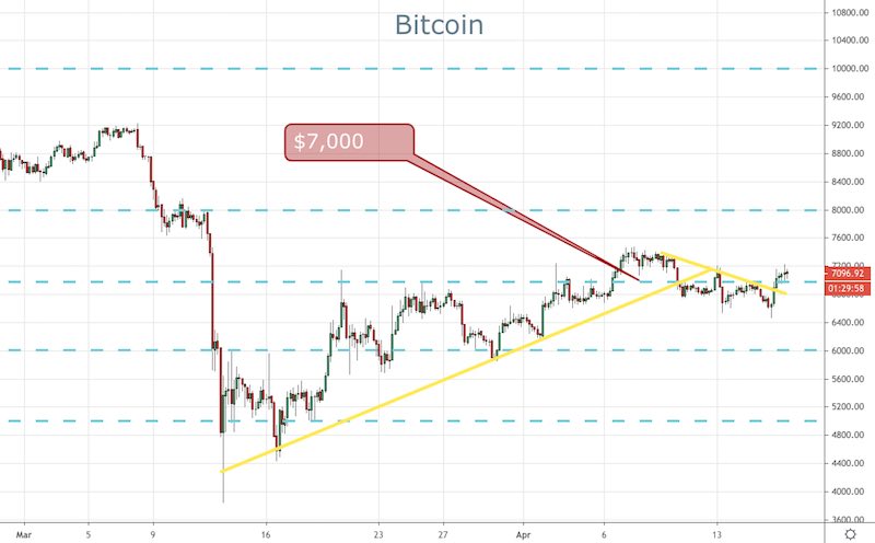 BTC