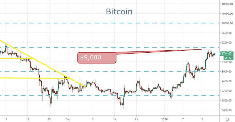 BTC