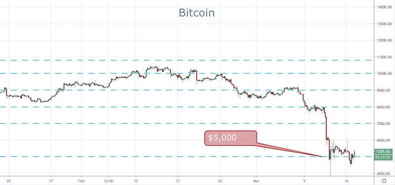 BTC