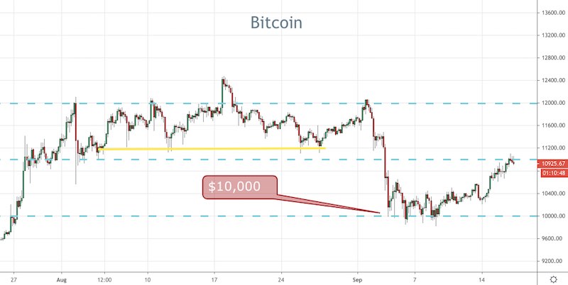 BTC