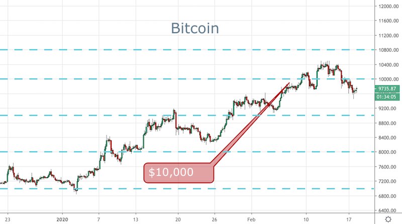 BTC