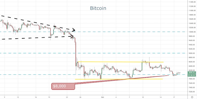 BTC