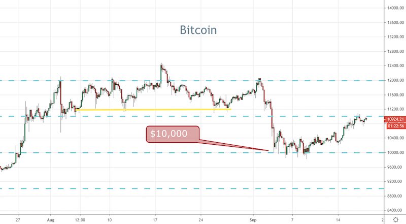 BTC