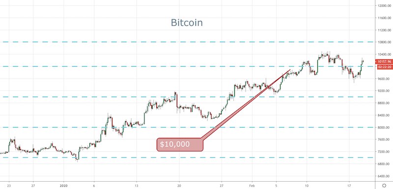 BTC