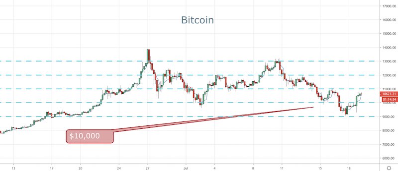 BTC
