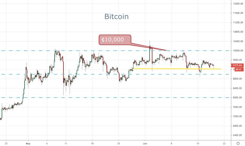 BTC