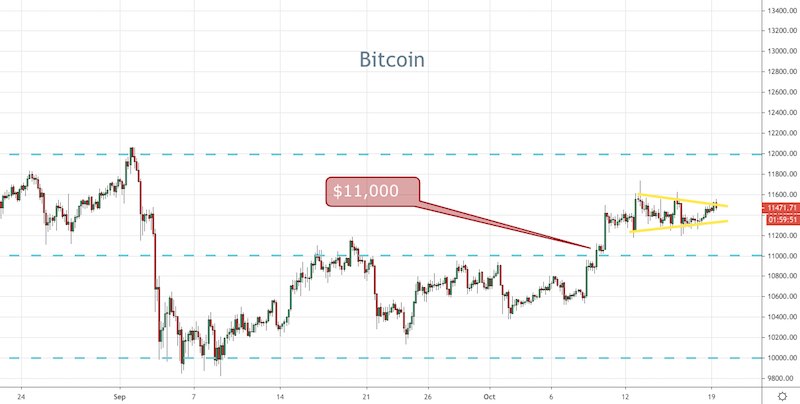 BTC