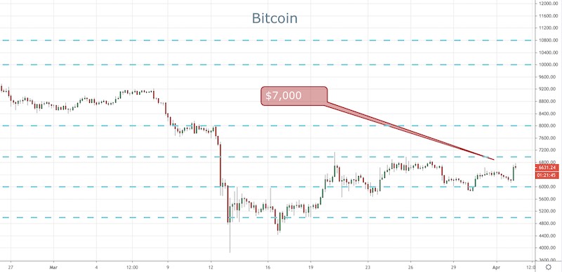 BTC