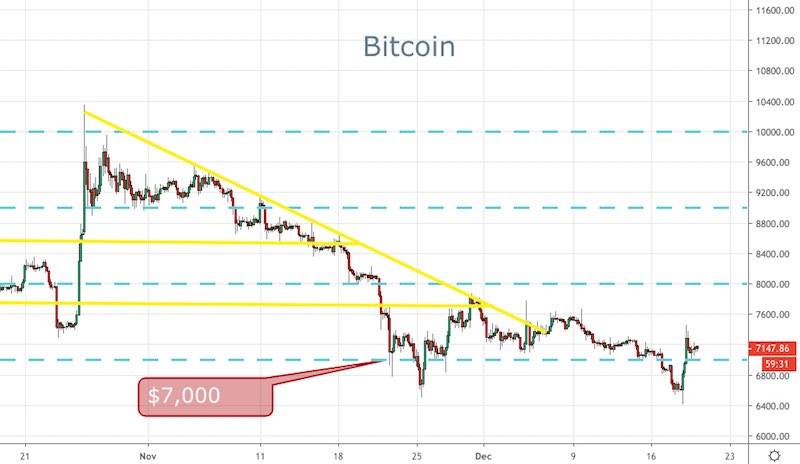 BTC