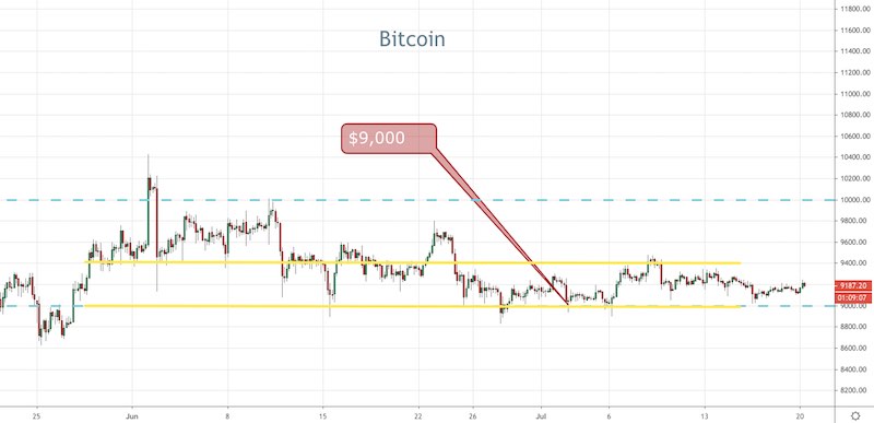 BTC