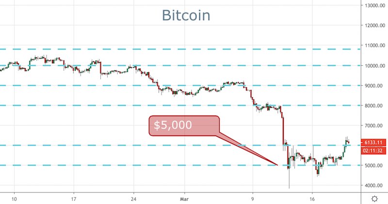 BTC