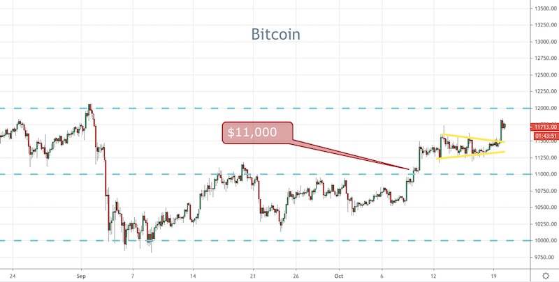 BTC