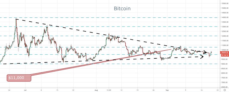 BTC