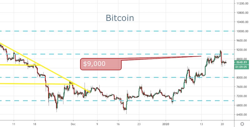 BTC