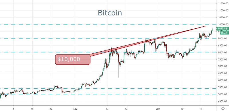 BTC