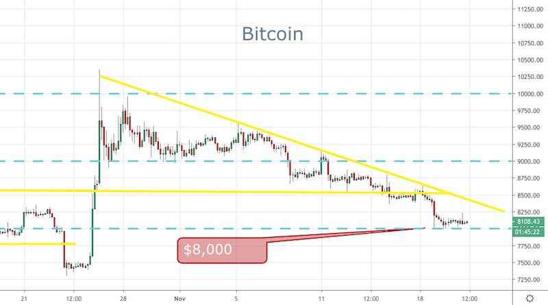 BTC