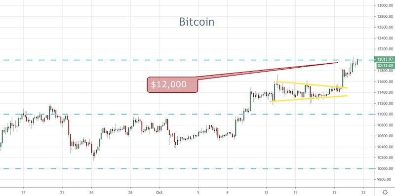 BTC