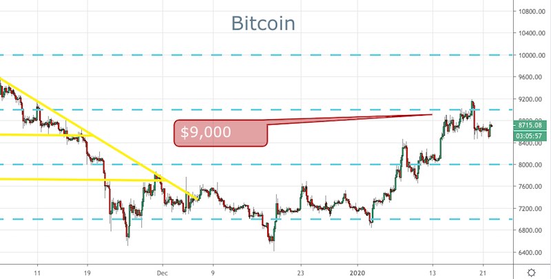 BTC