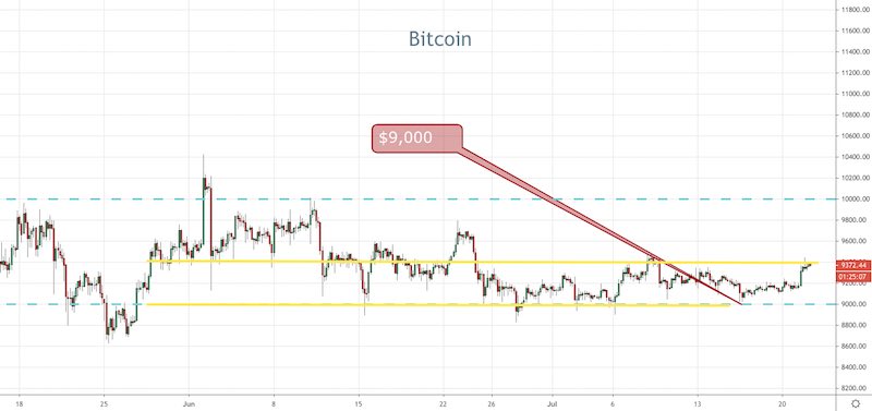 BTC