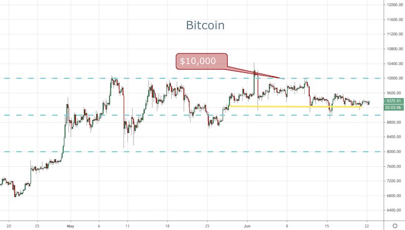 BTC