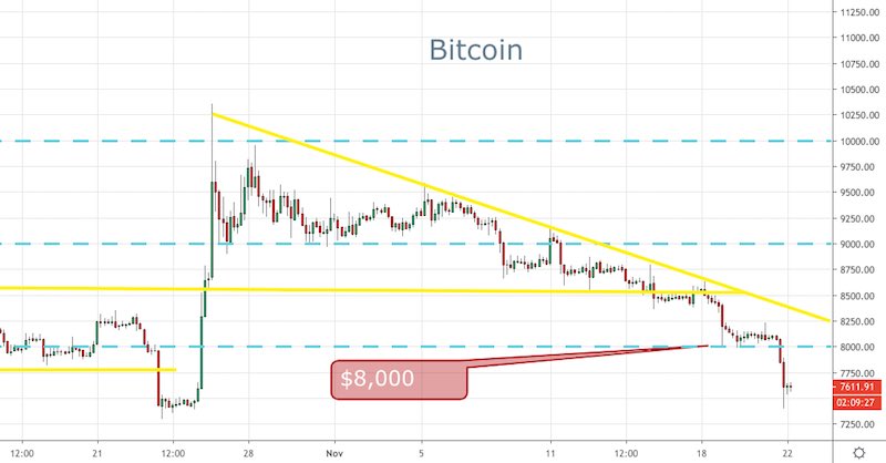BTC