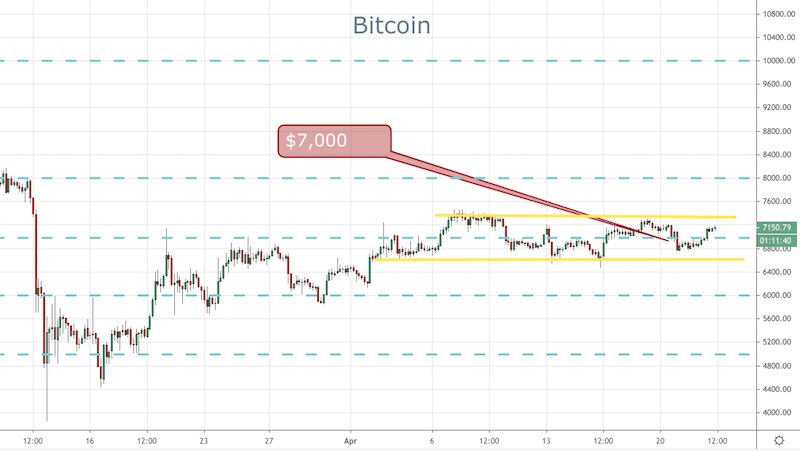 BTC