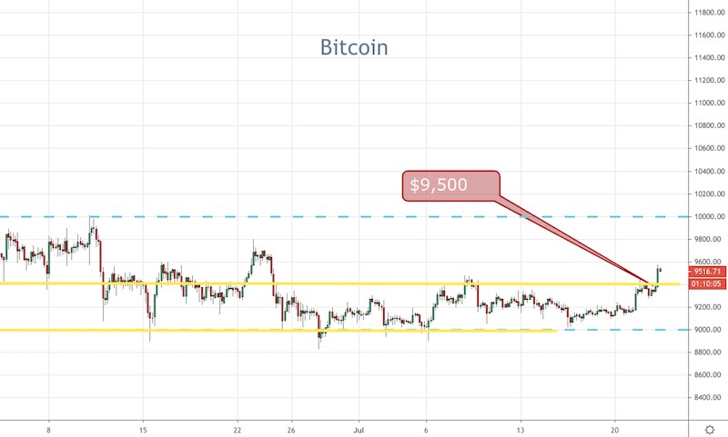 BTC