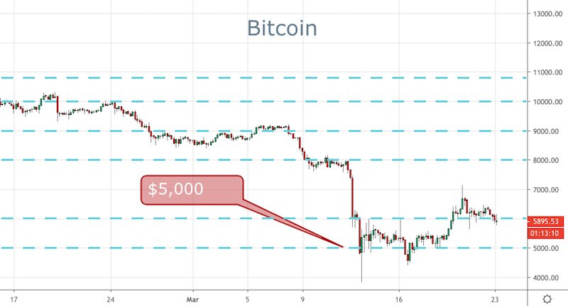 BTC