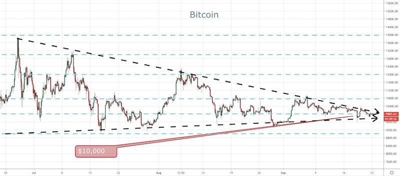 BTC