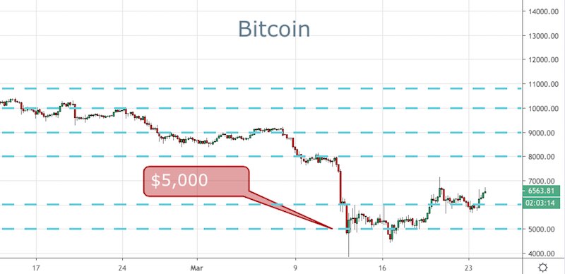 BTC