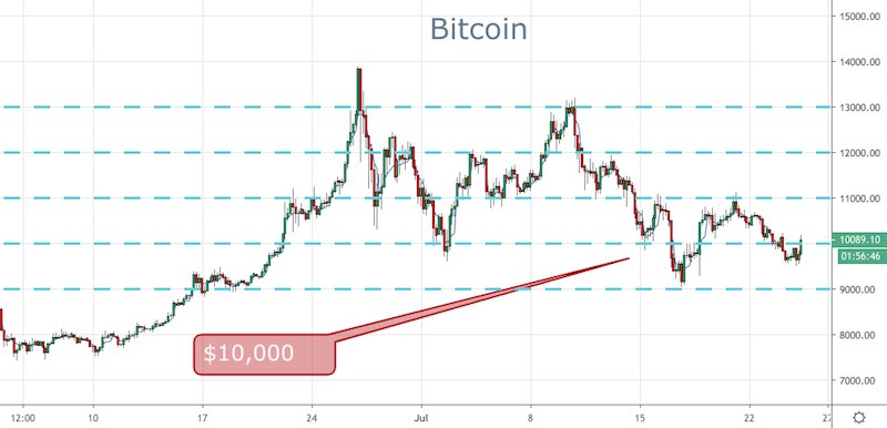 BTC