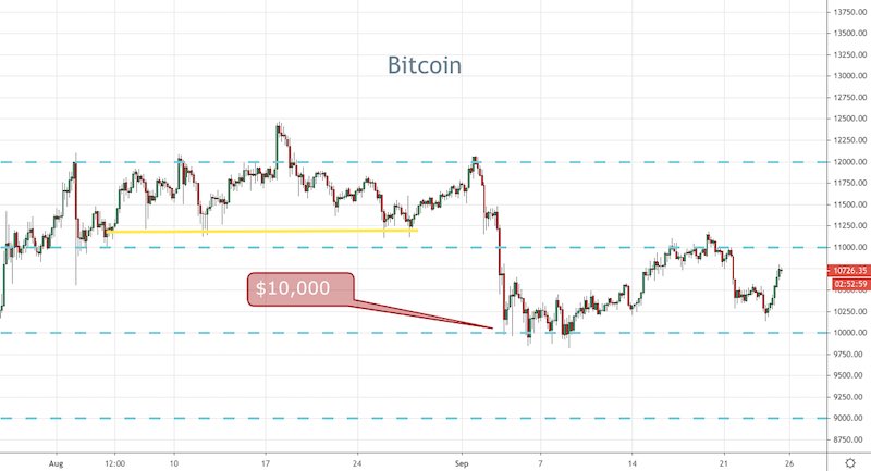 Bitcoin