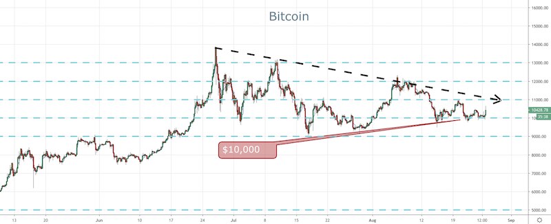 BTC