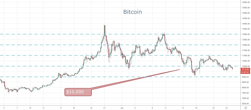 BTC