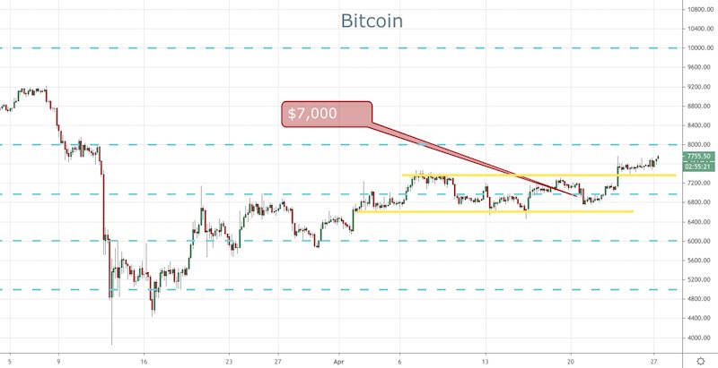 BTC