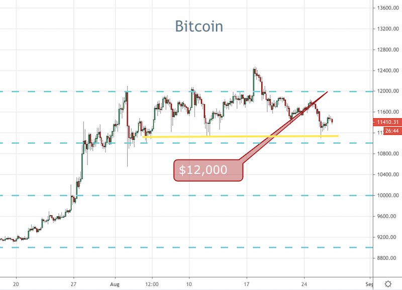 BTC