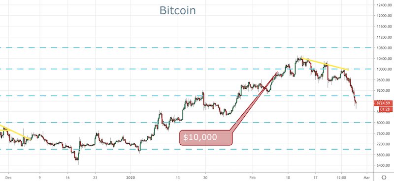BTC