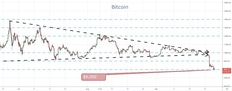 BTC