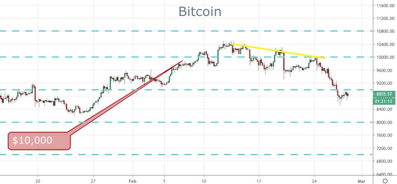 BTC