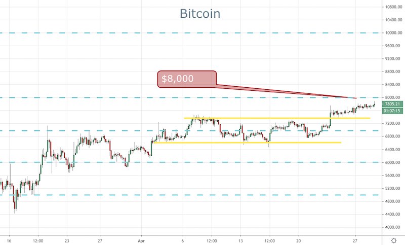 BTC