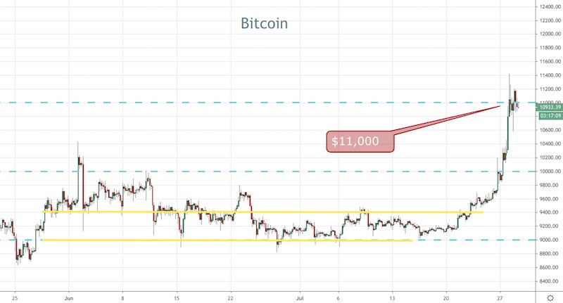 BTC