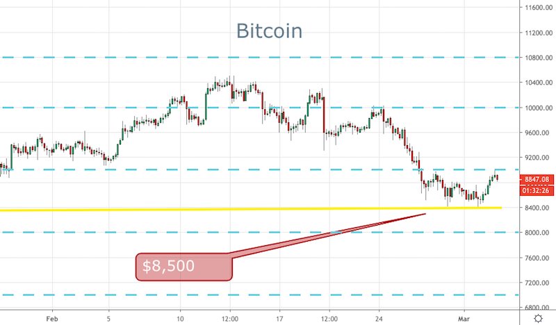 BTC