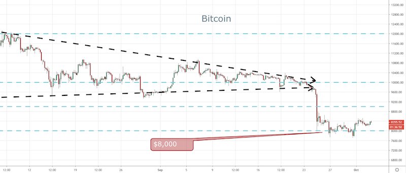 BTC